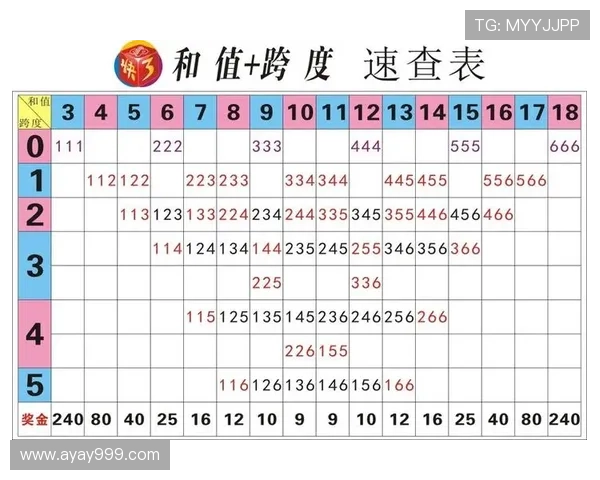 安徽快3最新开奖结果查询及历史号码汇总 安徽快3最新开奖结果查询及历史号码汇总